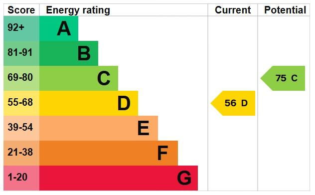 EPC Graph