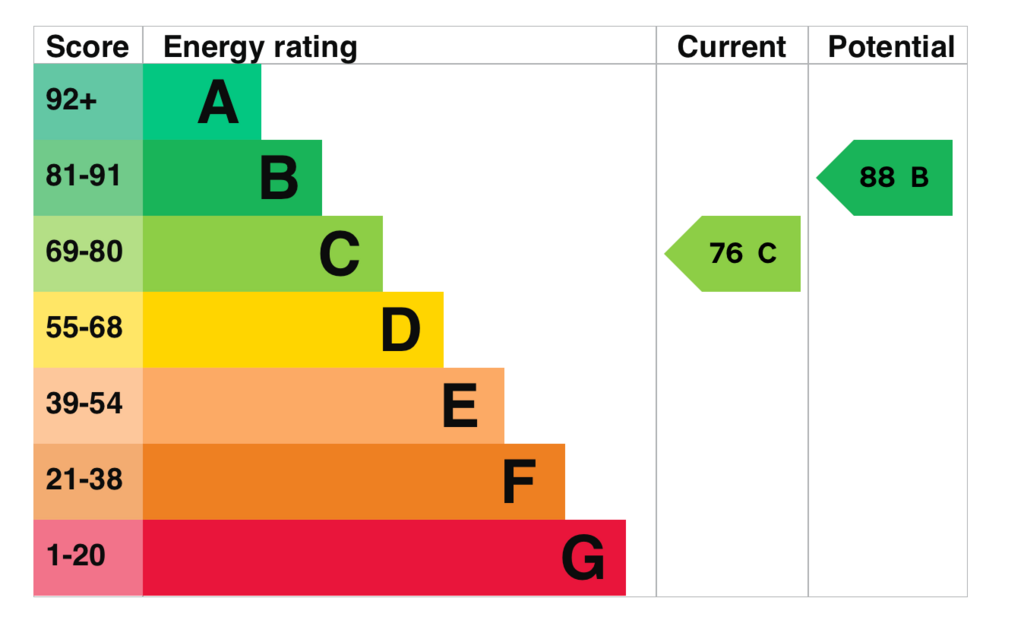 EPC
