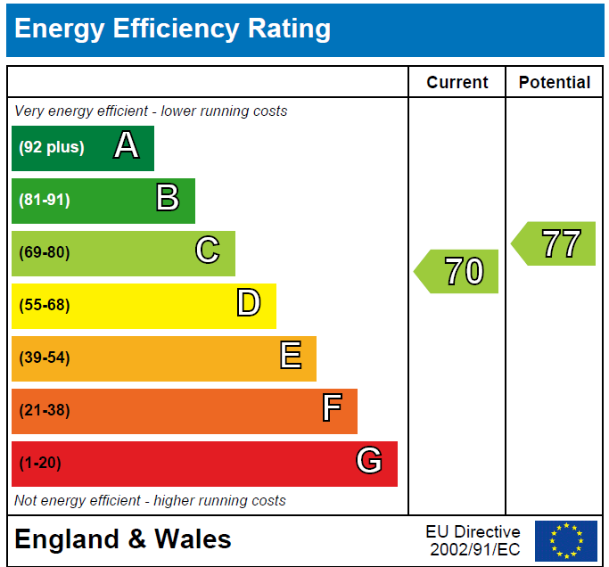 EPC Graph