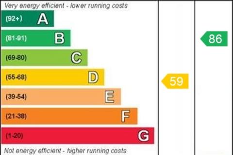 undefined, Victoria Road, Chichester