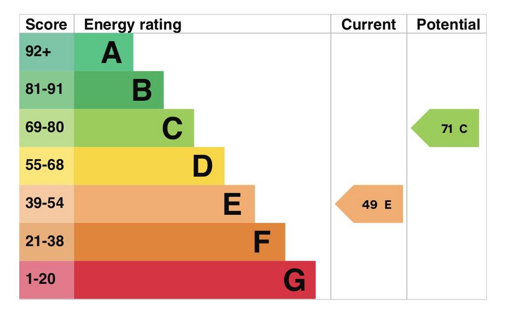 EPC