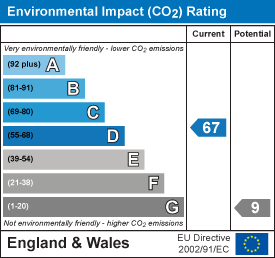 EI Rating