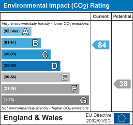 EI Rating
