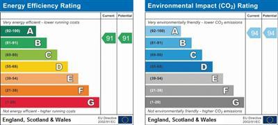 EPC Graph