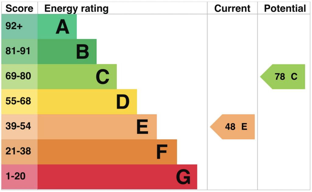 321382 - EPC.png