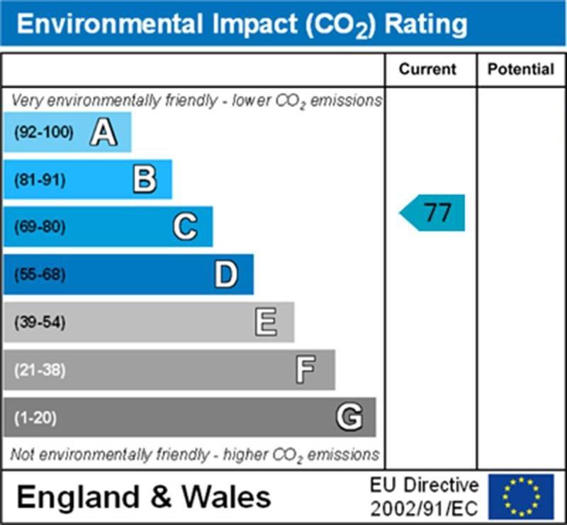 Environmental Impact