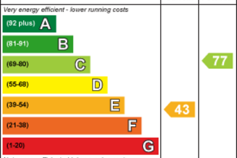 undefined, Falconars Court, City Centre