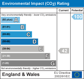 EI Rating