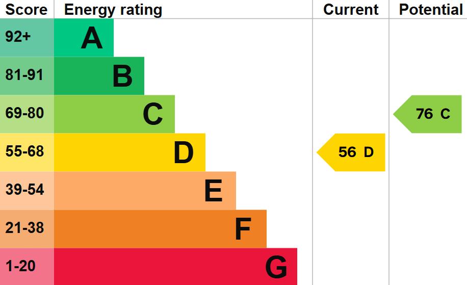 EPC Graph