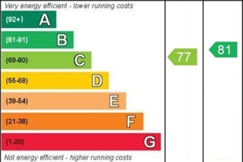undefined, Oakdene Close, Hatch End