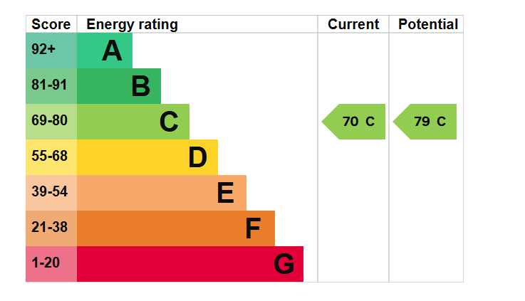 EPC