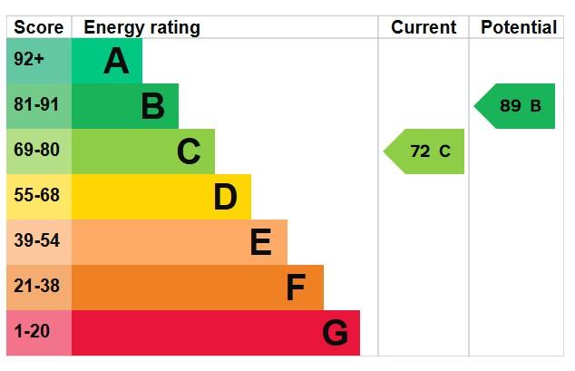 EPC Graph