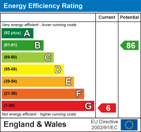EE Rating