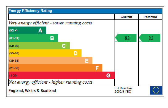 Generated EPC Graph.