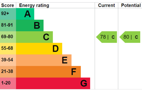 undefined, Harbour Ridge, 163 Queen Street, PO1