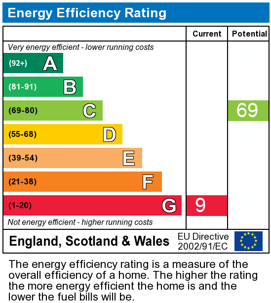 EPC Graph