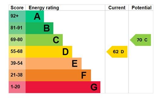 EPC Graph
