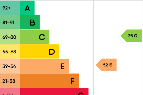 1 bedroom house to rent, River Leys, Swindon Village, Cheltenham, GL51