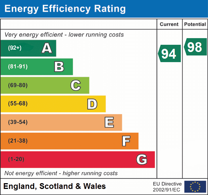 EPC Graphs