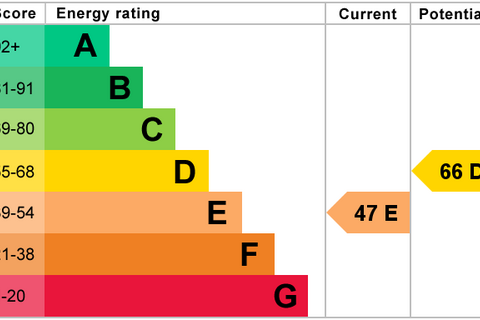 undefined, White Horse Farm Old Monmouth Road, Abergavenny