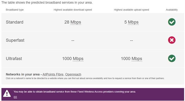 Broadband