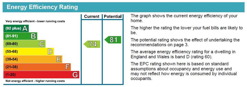 EPC Graph