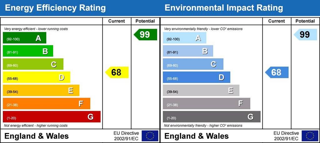 Energy Performanc...