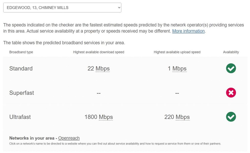 Broadband, Ofcom