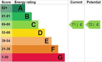 Epc Certificate