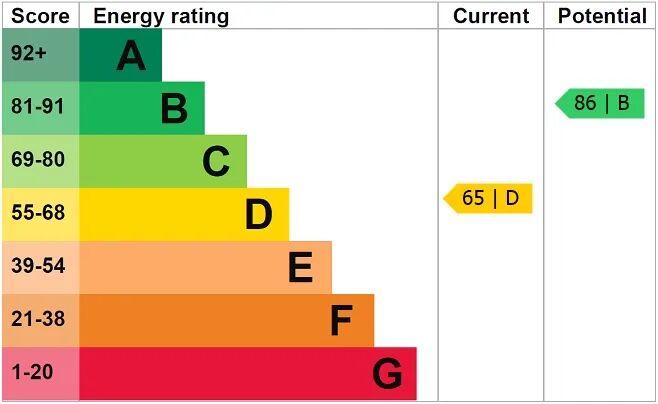 EPC
