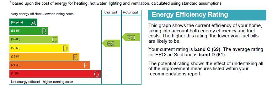 EPC Graph