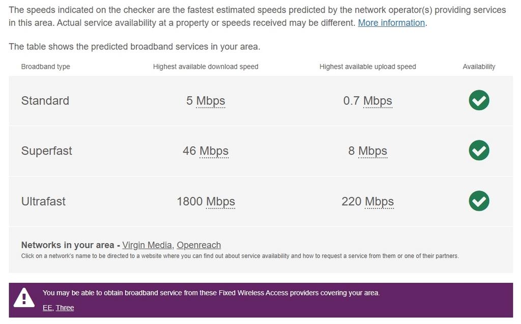 Carden, Broadband