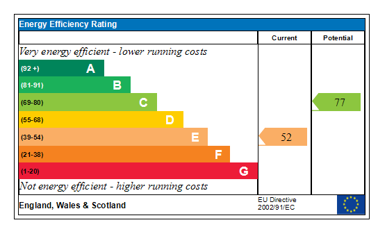 Generated EPC Graph.