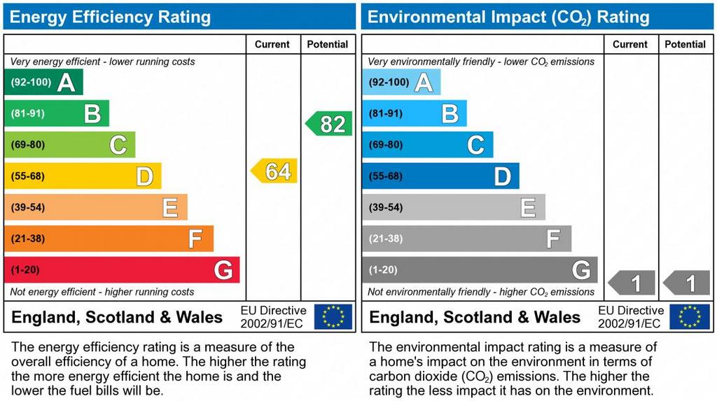 EPC Graph