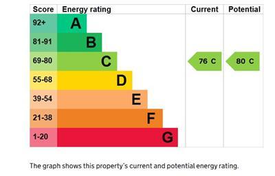 EPC Graph.JPG