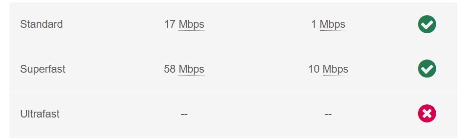 Broadband