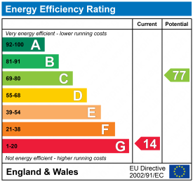 EPC epcgraph.co.uk