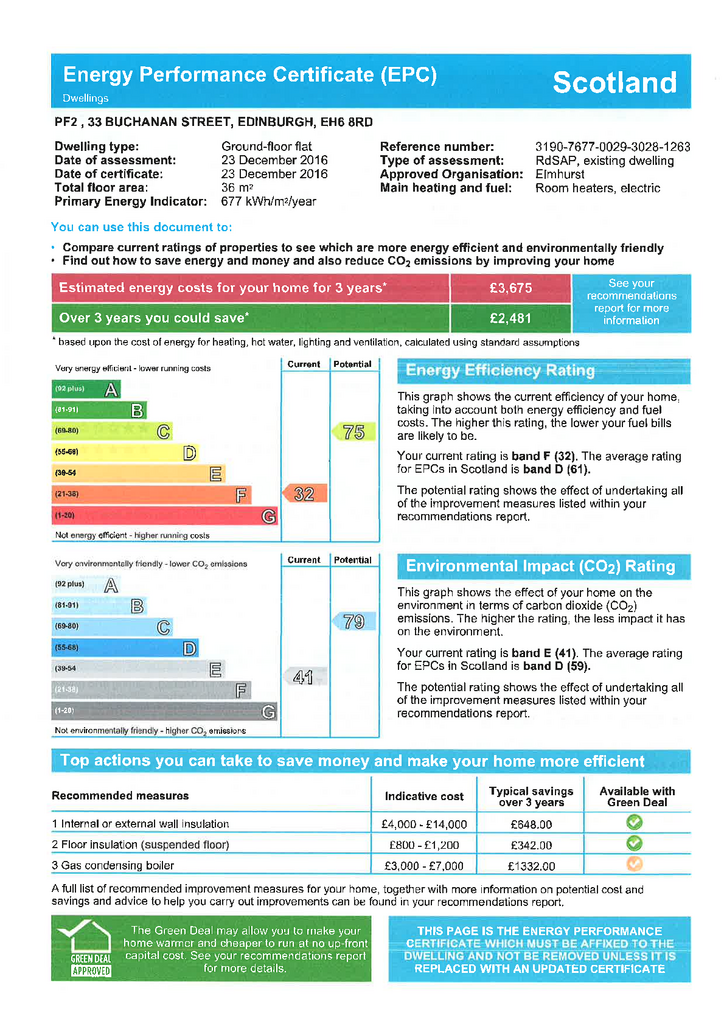 EPC Certificate
