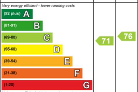 undefined, Telegraph Mews, Ilford