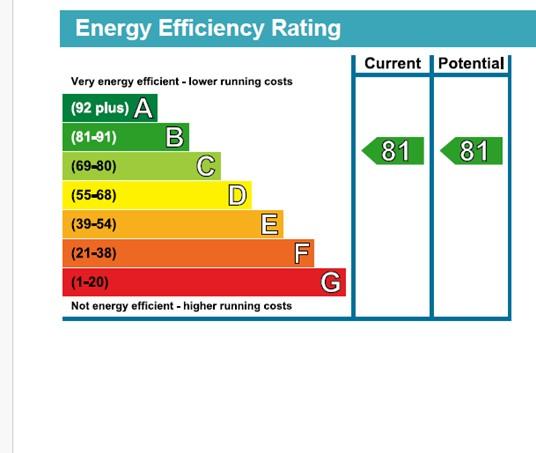EPC Graph