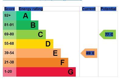 EPC Graph.JPG