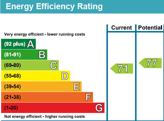 EPC Graph