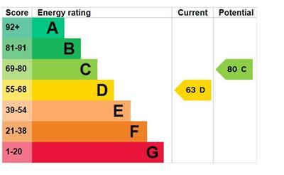 EPC graph.JPG