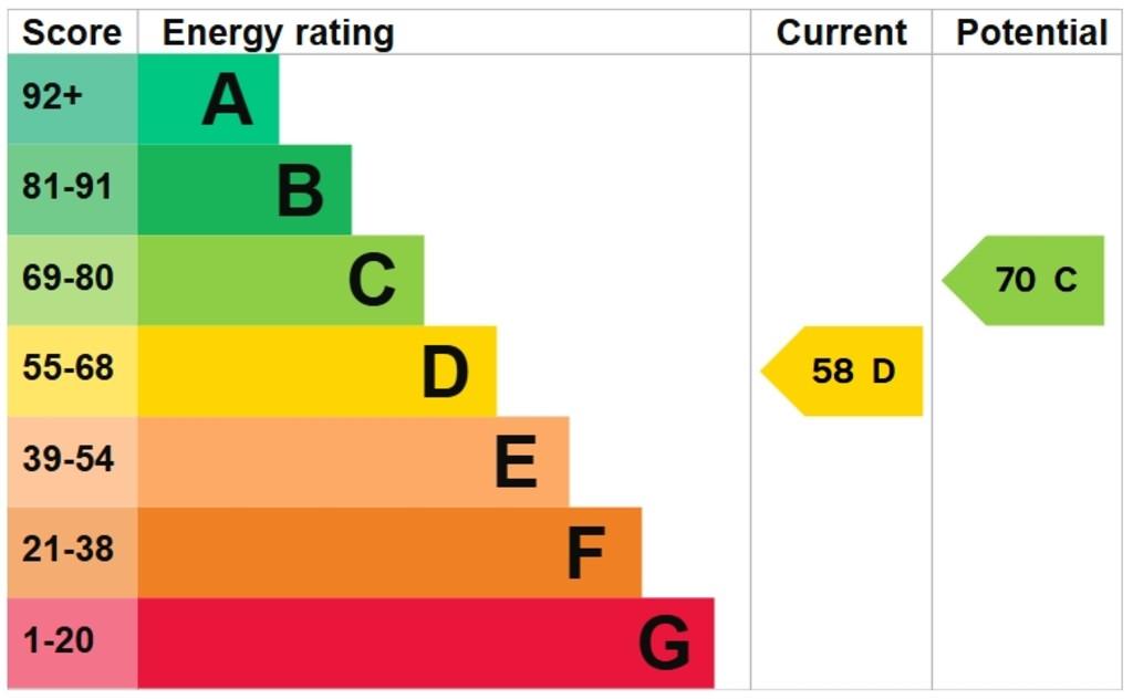 EPC Graph
