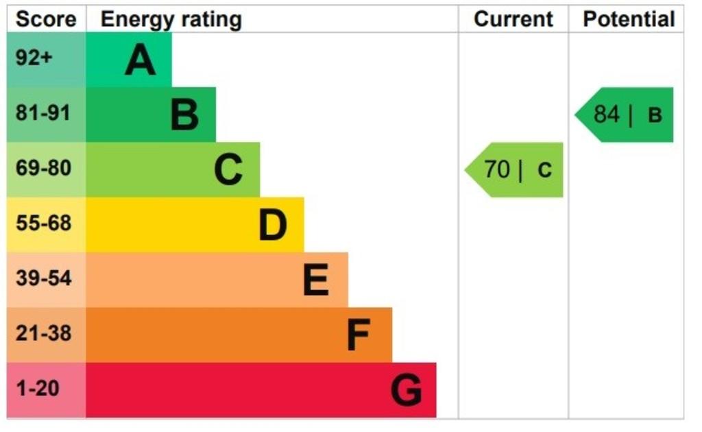 EPC