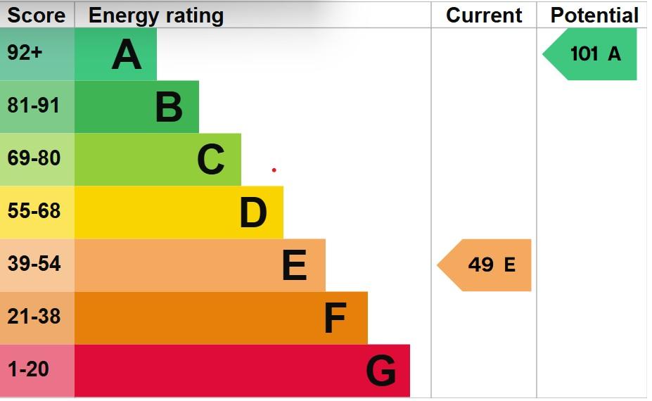 EPC