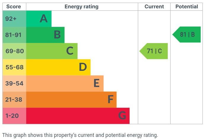 EPC Graph