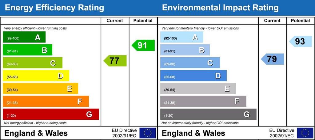 Energy Performanc...
