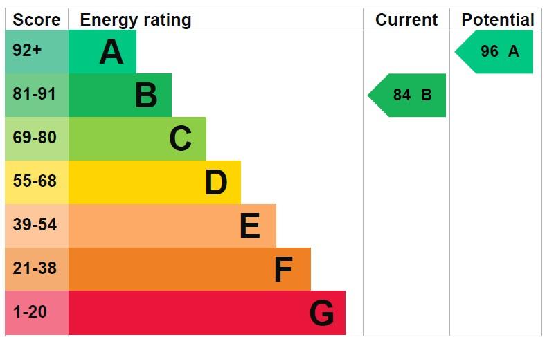 EPC
