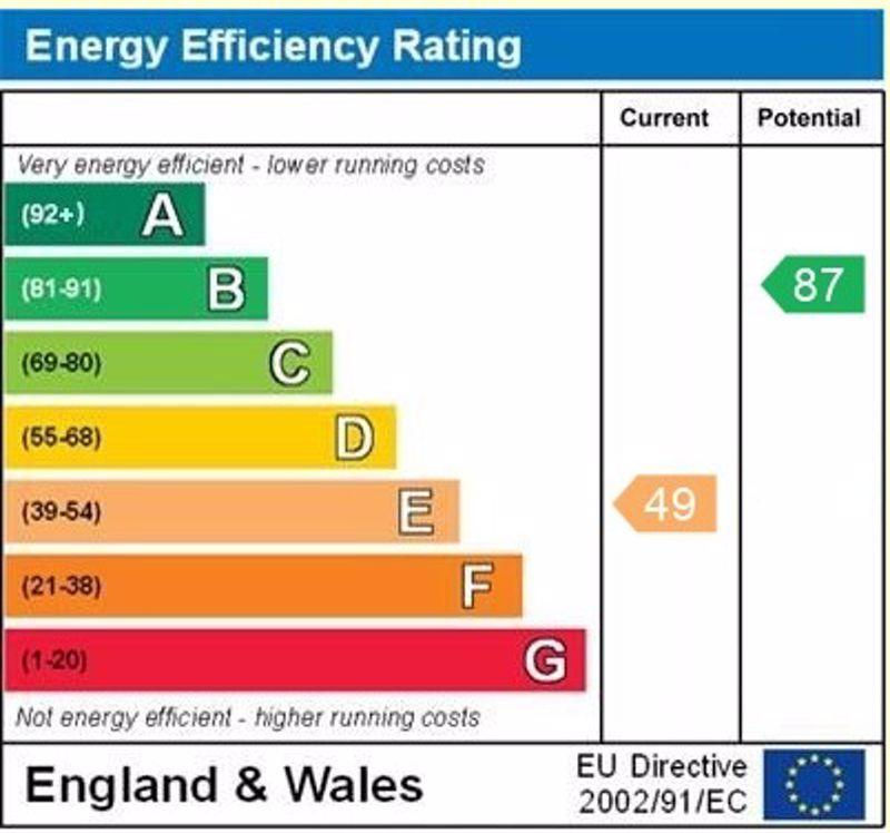 EPC graph